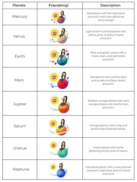 snap bsf list planet|Snapchat’s Solar System Planets Order and Meaning。